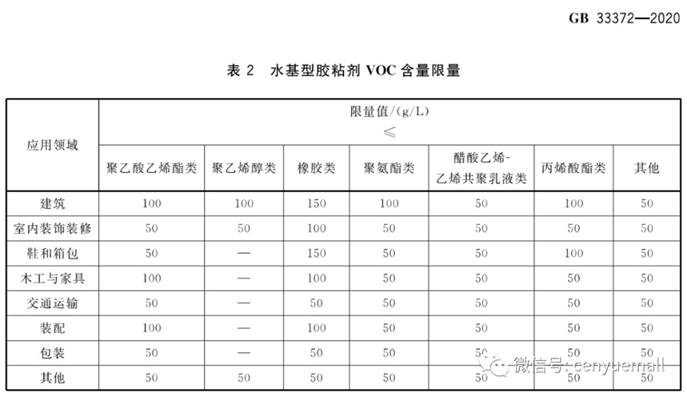 不買貴還要買對——你必須知道的關于環(huán)保安全那些《標準》