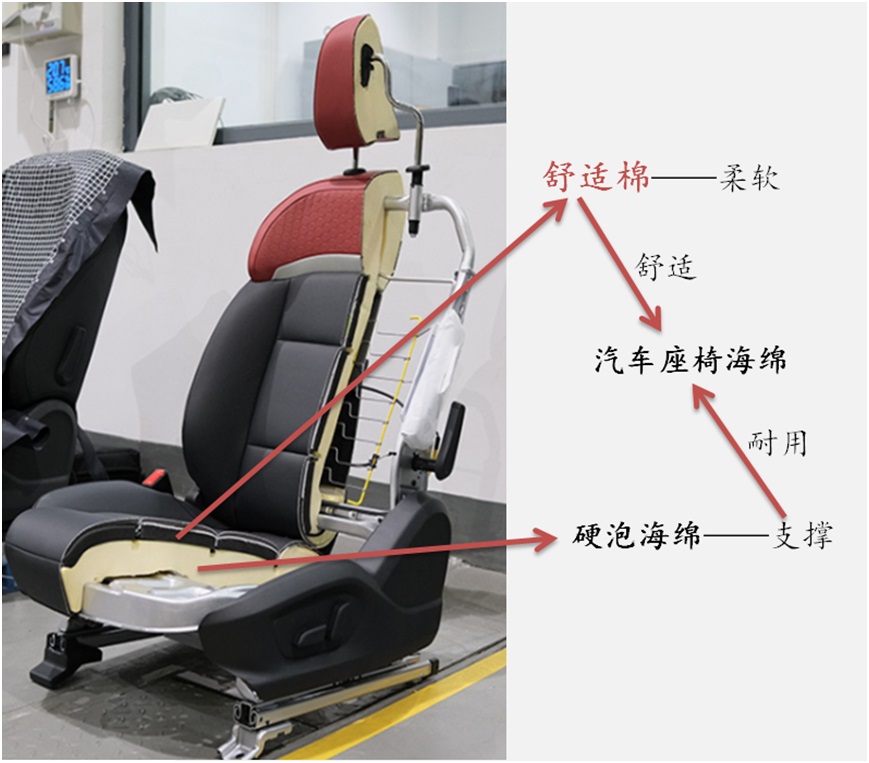 凈味自粘膠，讓舒適棉貼合快人一步